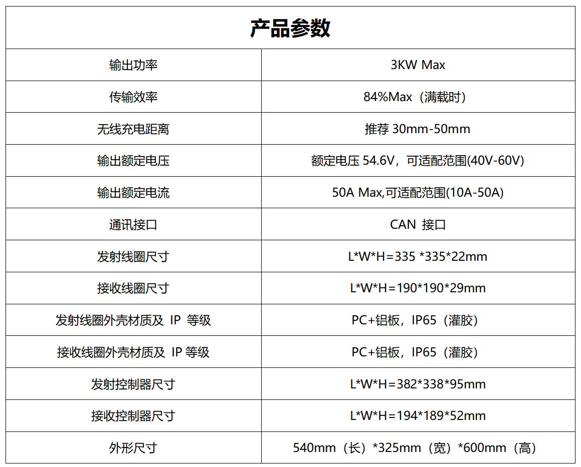 TTAC-WPT 4850產(chǎn)品參數(shù)_01 TTAC-WPT 4850產(chǎn)品參數(shù)_01