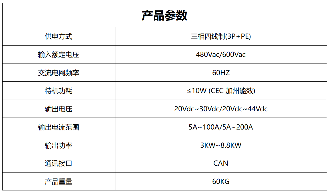 低等TTNA產(chǎn)品參數(shù)_01
