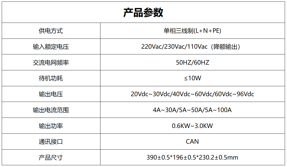SPC產(chǎn)品參數(shù)_01 SPC產(chǎn)品參數(shù)_01