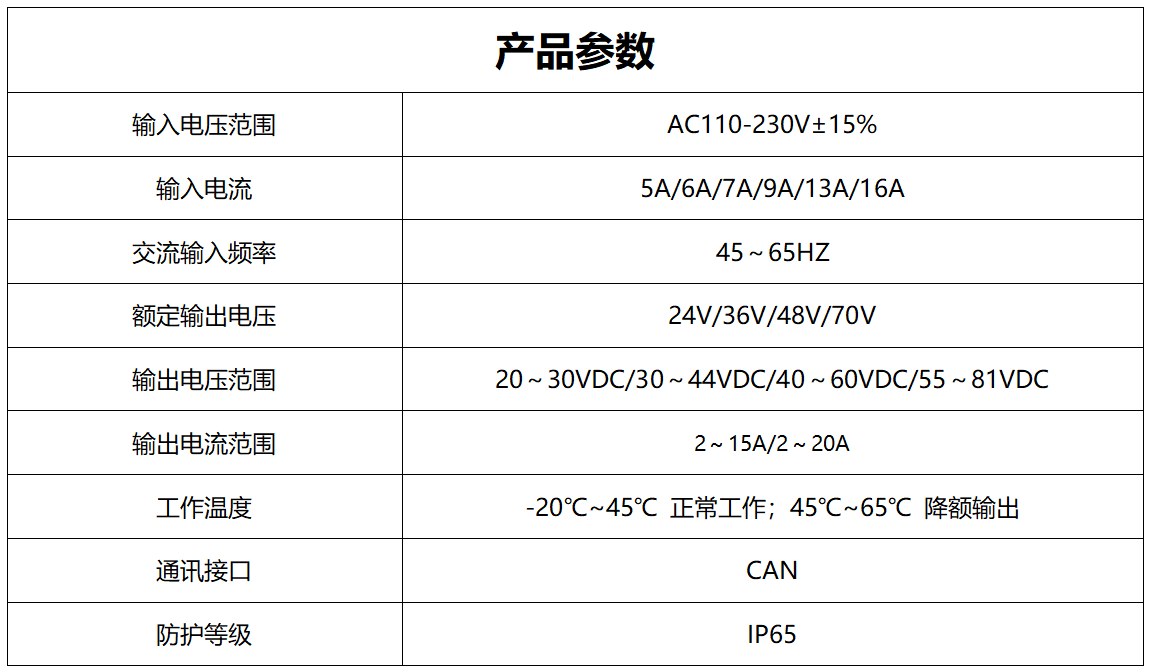 TTGF產(chǎn)品參數(shù)_01