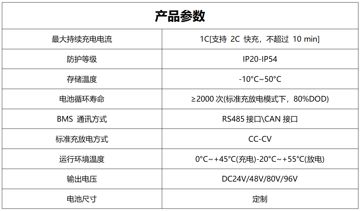 SAB系列動力電池產(chǎn)品參數(shù)_01