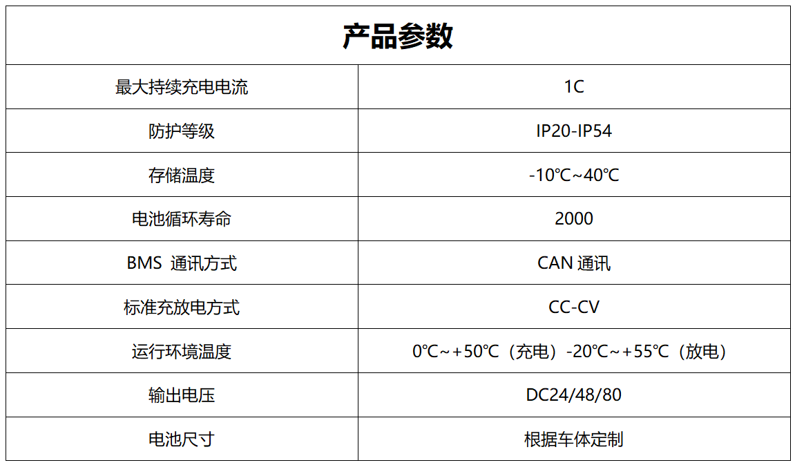 SFB系列動(dòng)力電池產(chǎn)品參數(shù)_01 SFB系列動(dòng)力電池產(chǎn)品參數(shù)_01