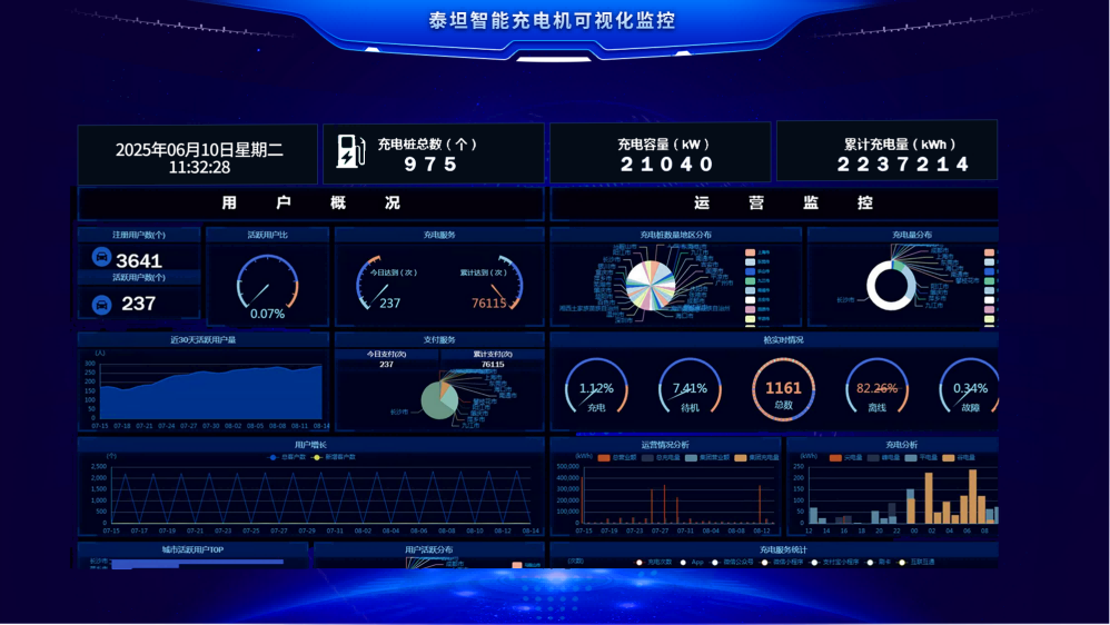 云平臺(tái)管理系統(tǒng)